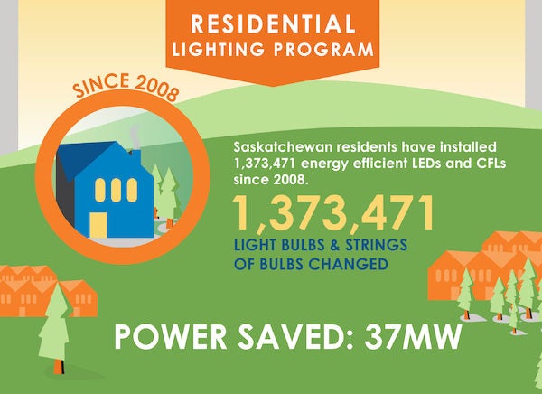 SaskPower LED Rebate Saskatchewan RedFlagDeals Forums