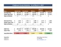 Condo Market Analysis - 1BR - Apr 14, 2017.png