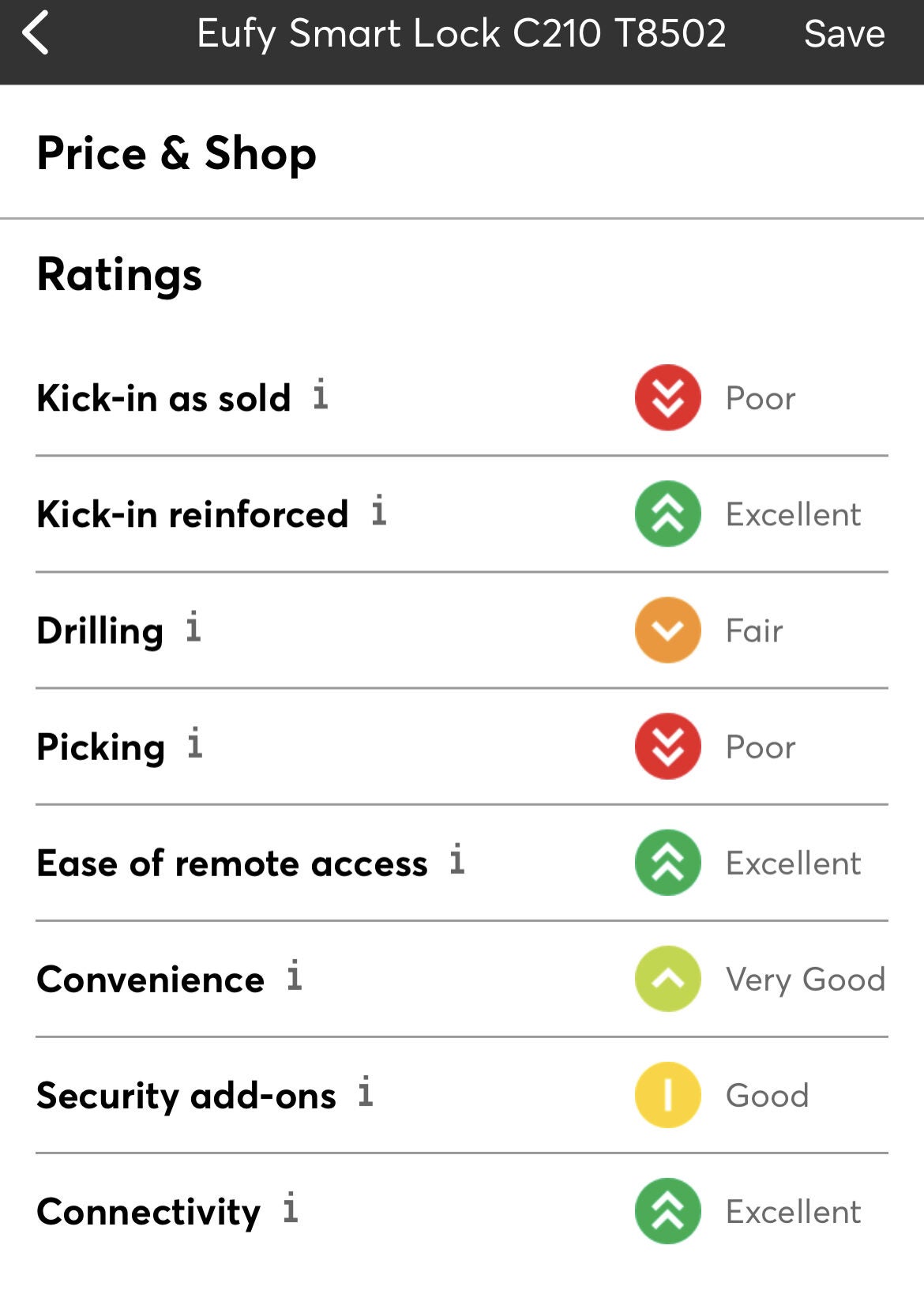 Smart Lock C210