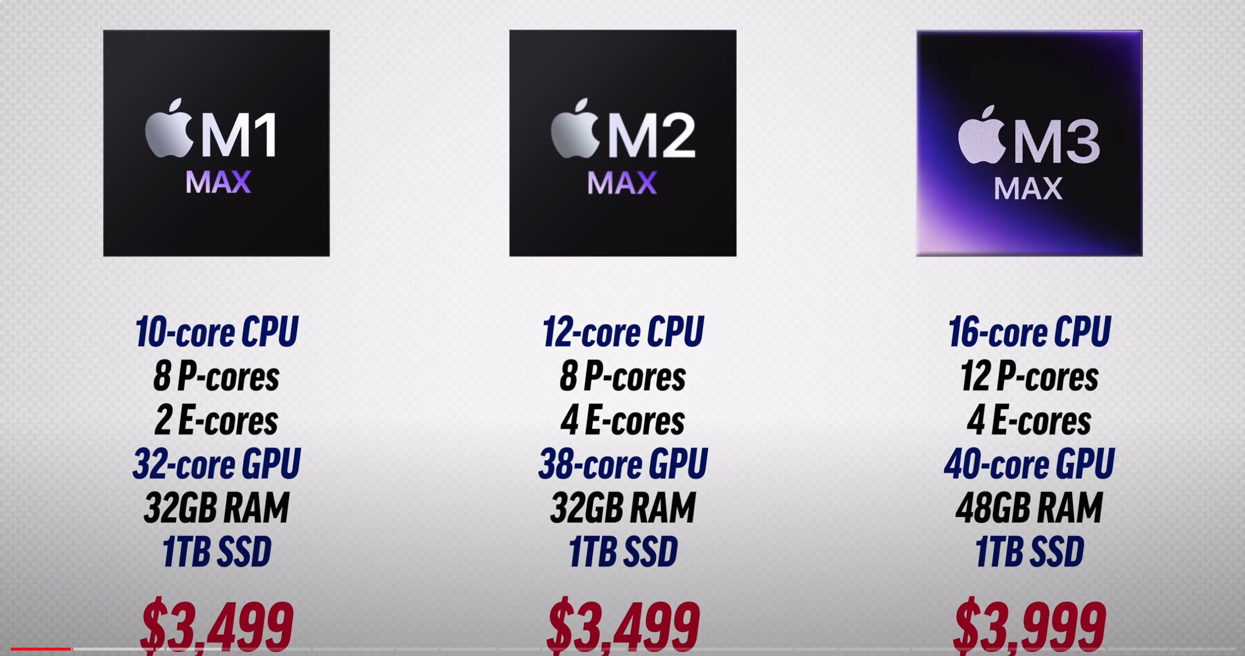 Apple] Mac Mini 2023 - M2 - $669 education discount - Page 49 -  RedFlagDeals.com Forums