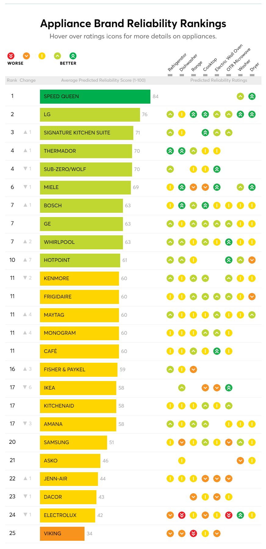 Refrigerators - Consumer Reports