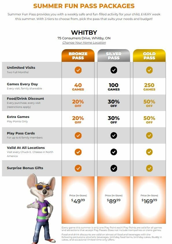 Chuck E Cheese Chuck E Cheese Summer Fun Pass Unlimited Play Daily