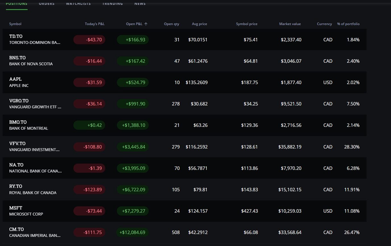 37K Yr Salary + My TFSA NetWorth 10 Years Later Big 5 Bank stocks