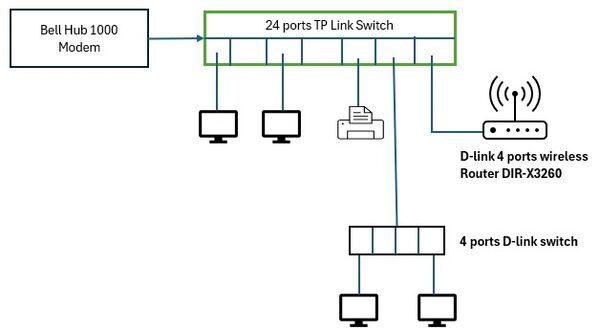 How to Configure a D-Link Router | All Tech Nerd